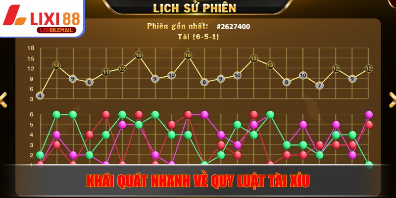 Khái quát nhanh về quy luật tài xỉu